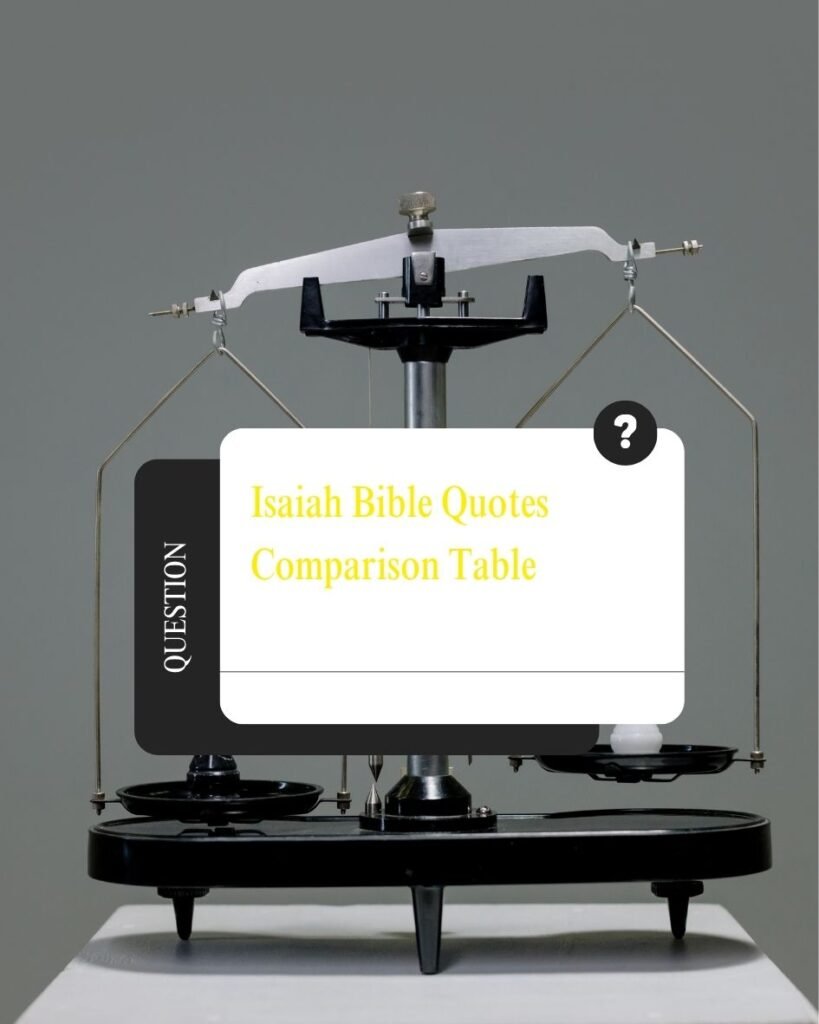 Isaiah Bible Quotes 